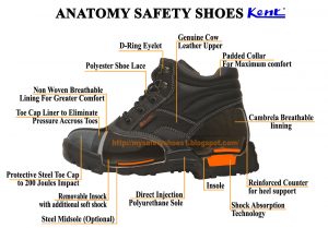 Perbedaan Fungsi Sepatu Safety