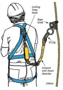 Safety Belt Pelindung Jatuh